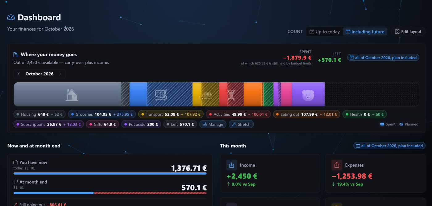 Dashboard and trends