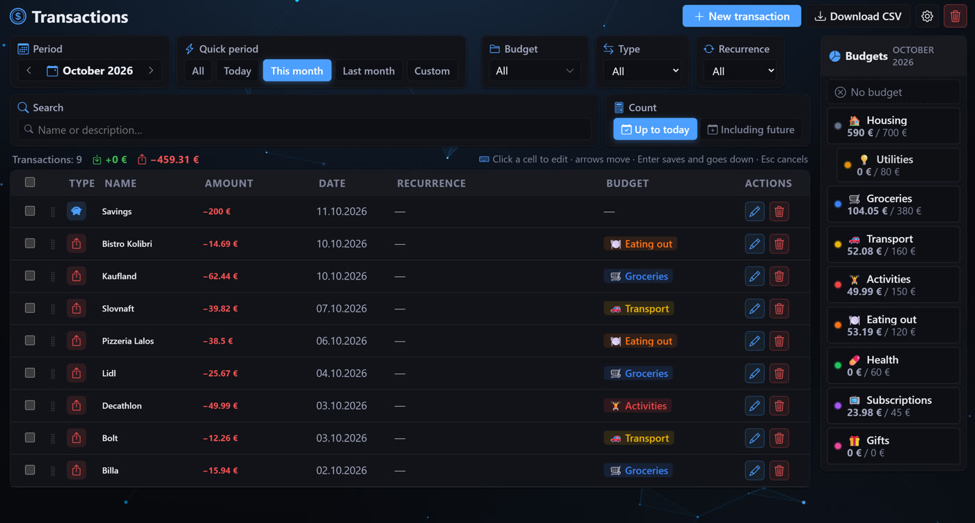 Transactions